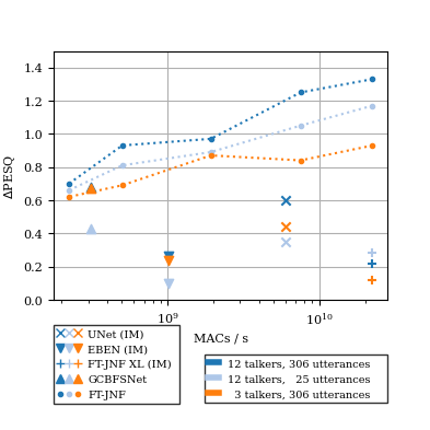 PESQ Improvement